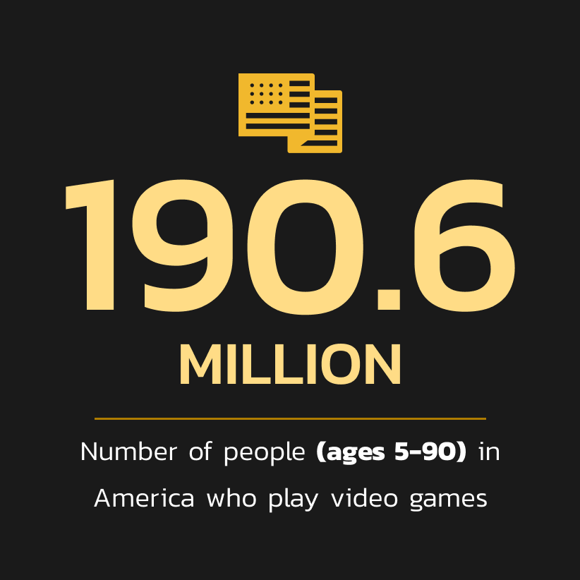 190.6 million people aged 5-90 in America play video games