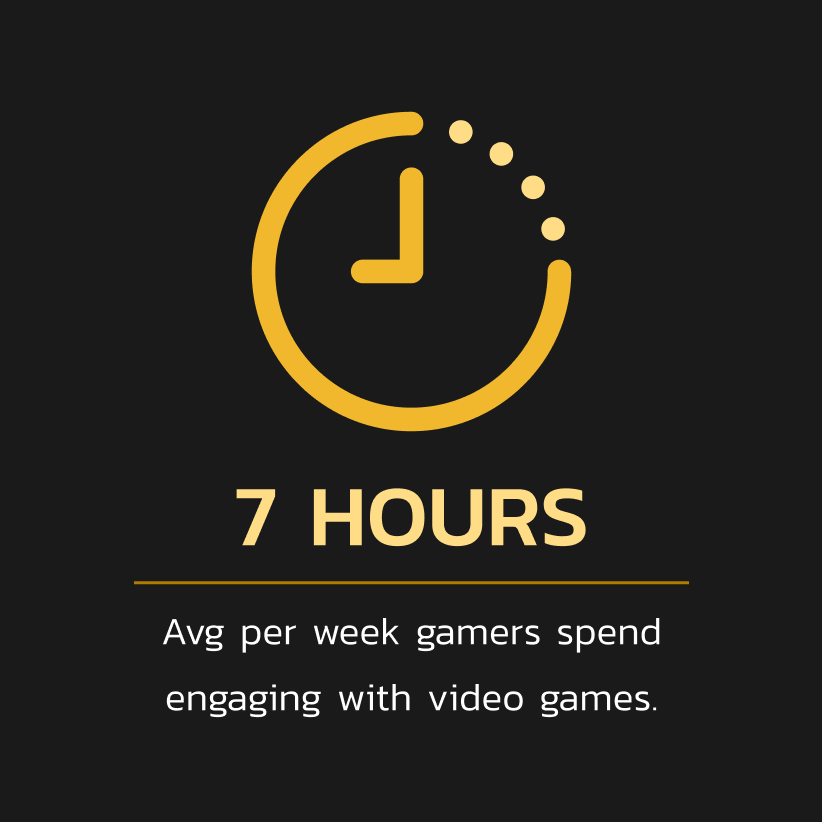 Gamers spend an average of 7 hours per week engaging with video games